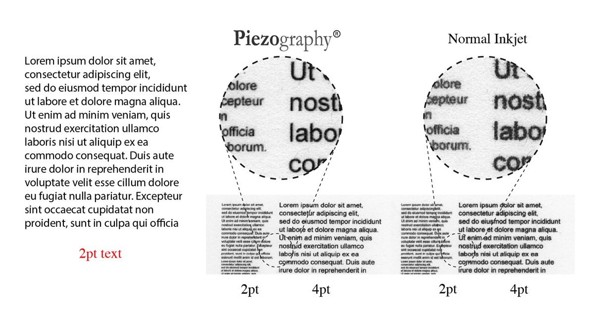 High Resolution Piezography printing